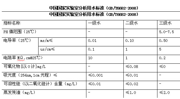 四川水處理設備