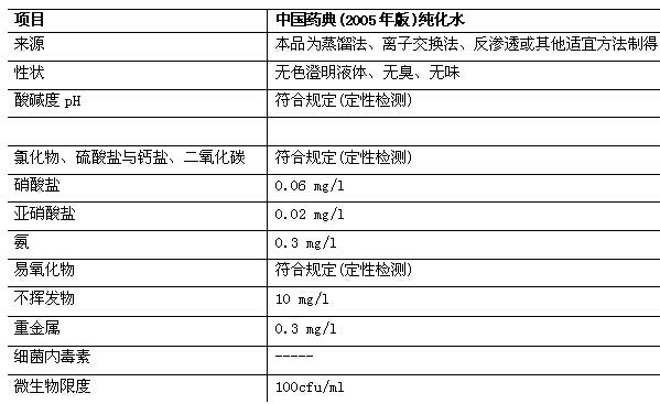 四川純水設備