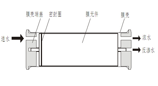 四川水處理設(shè)備 