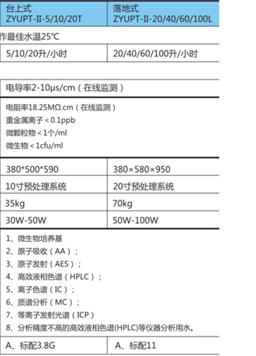 四川純水設(shè)備