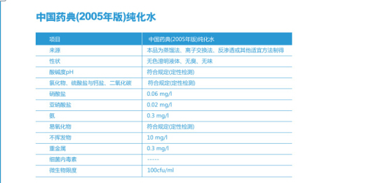 <血液透析及相關治療用水>最新標準