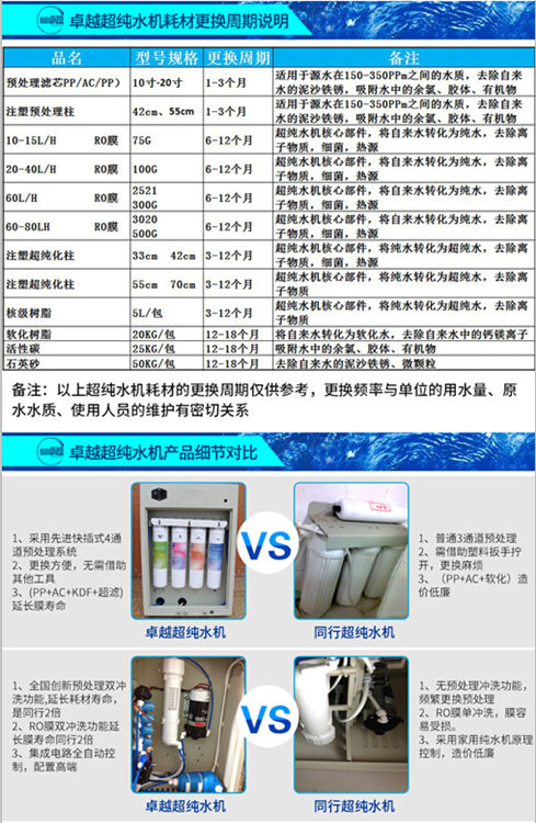 四川純水設備