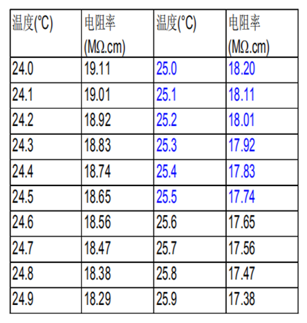 純水系統(tǒng)